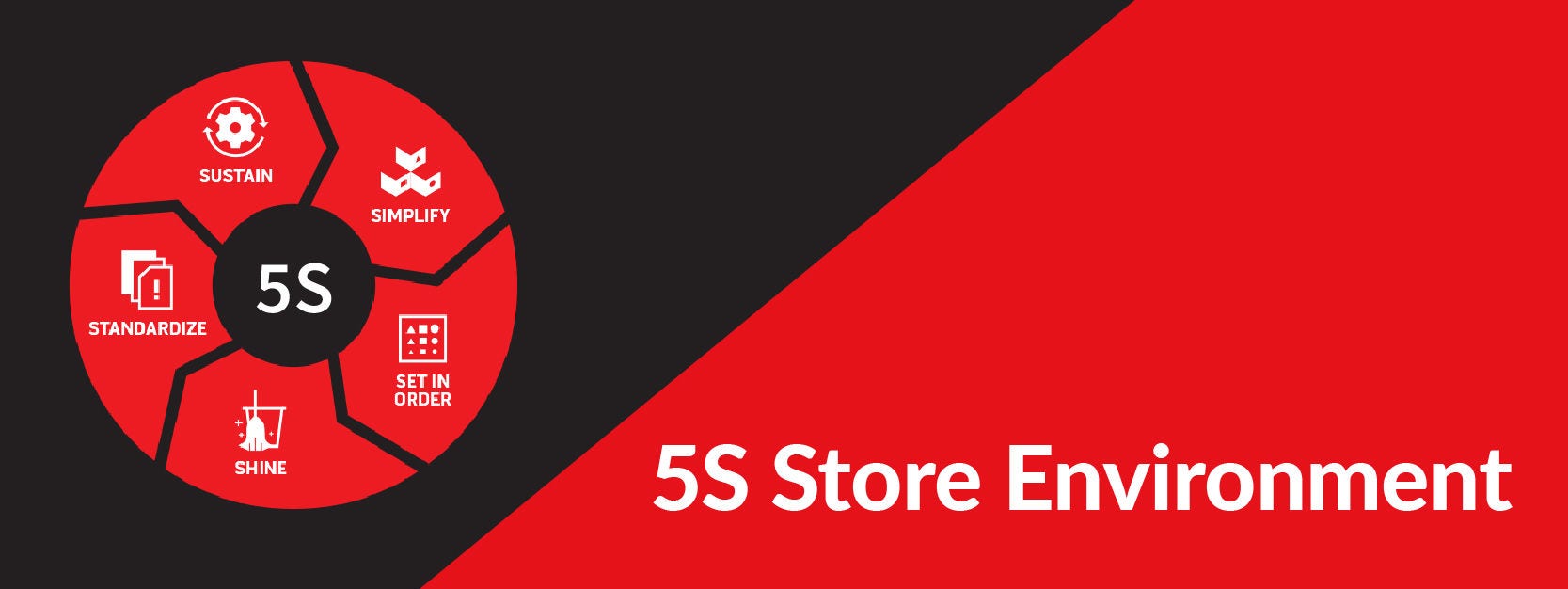 5s Store Environment