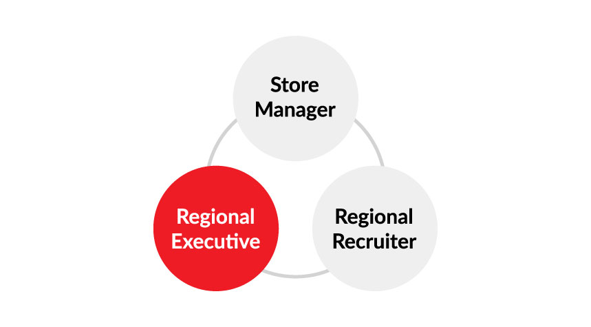 Recruiting Role: AVP