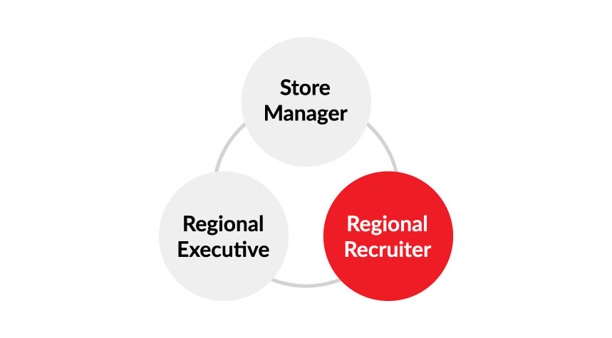 Recruiting Role: Regional Recruiter